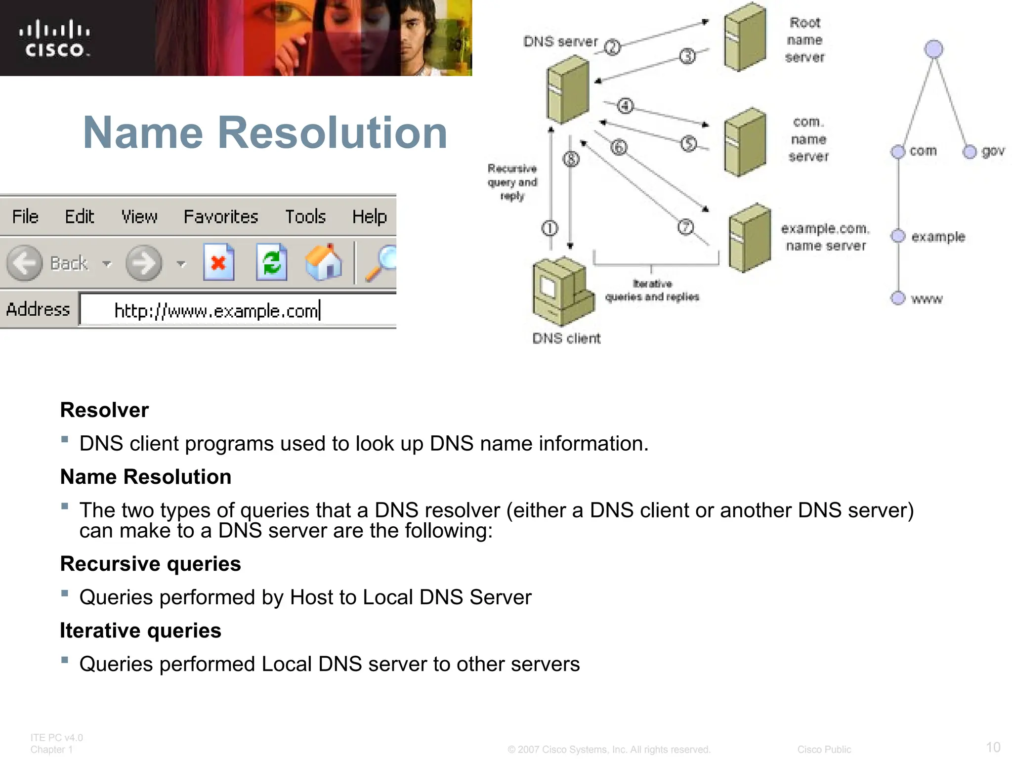 ITE PC v4.0
Chapter 1 10
© 2007 Cisco Systems, Inc. All rights reserved. Cisco Public
Name Resolution
Resolver
 DNS client programs used to look up DNS name information.
Name Resolution
 The two types of queries that a DNS resolver (either a DNS client or another DNS server)
can make to a DNS server are the following:
Recursive queries
 Queries performed by Host to Local DNS Server
Iterative queries
 Queries performed Local DNS server to other servers
 