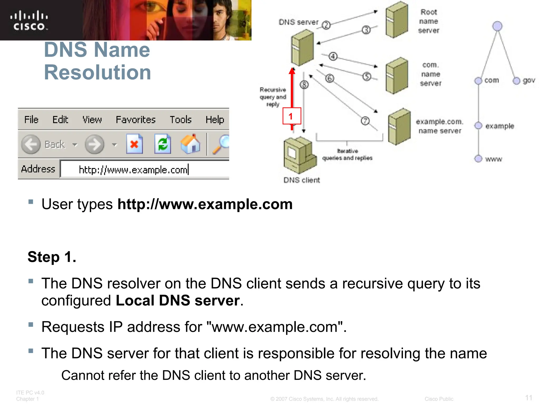 ITE PC v4.0
Chapter 1 11
© 2007 Cisco Systems, Inc. All rights reserved. Cisco Public
DNS Name
Resolution
 User types http://www.example.com
Step 1.
 The DNS resolver on the DNS client sends a recursive query to its
configured Local DNS server.
 Requests IP address for "www.example.com".
 The DNS server for that client is responsible for resolving the name
Cannot refer the DNS client to another DNS server.
1
 
