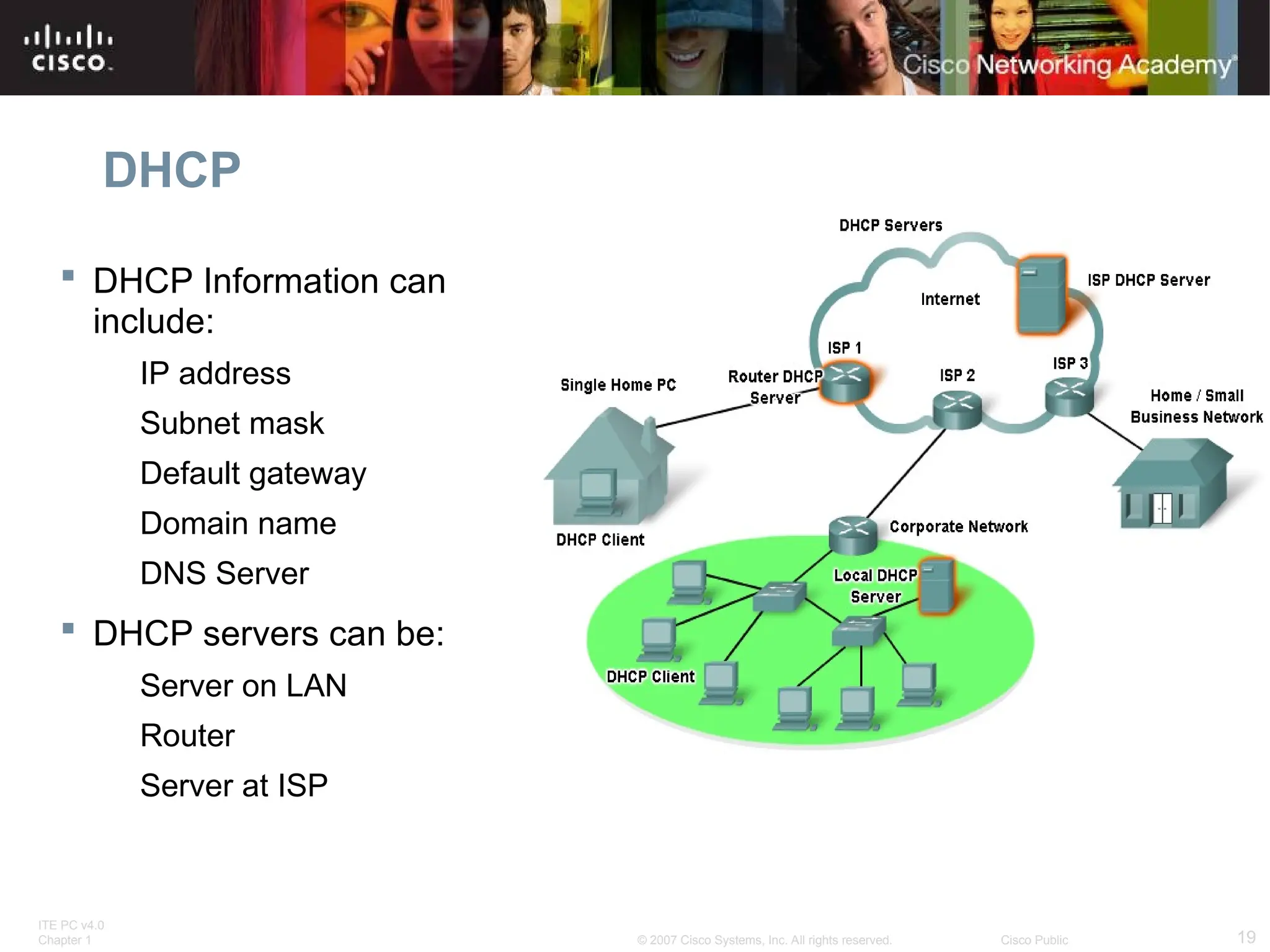 ITE PC v4.0
Chapter 1 19
© 2007 Cisco Systems, Inc. All rights reserved. Cisco Public
DHCP
 DHCP Information can
include:
IP address
Subnet mask
Default gateway
Domain name
DNS Server
 DHCP servers can be:
Server on LAN
Router
Server at ISP
 