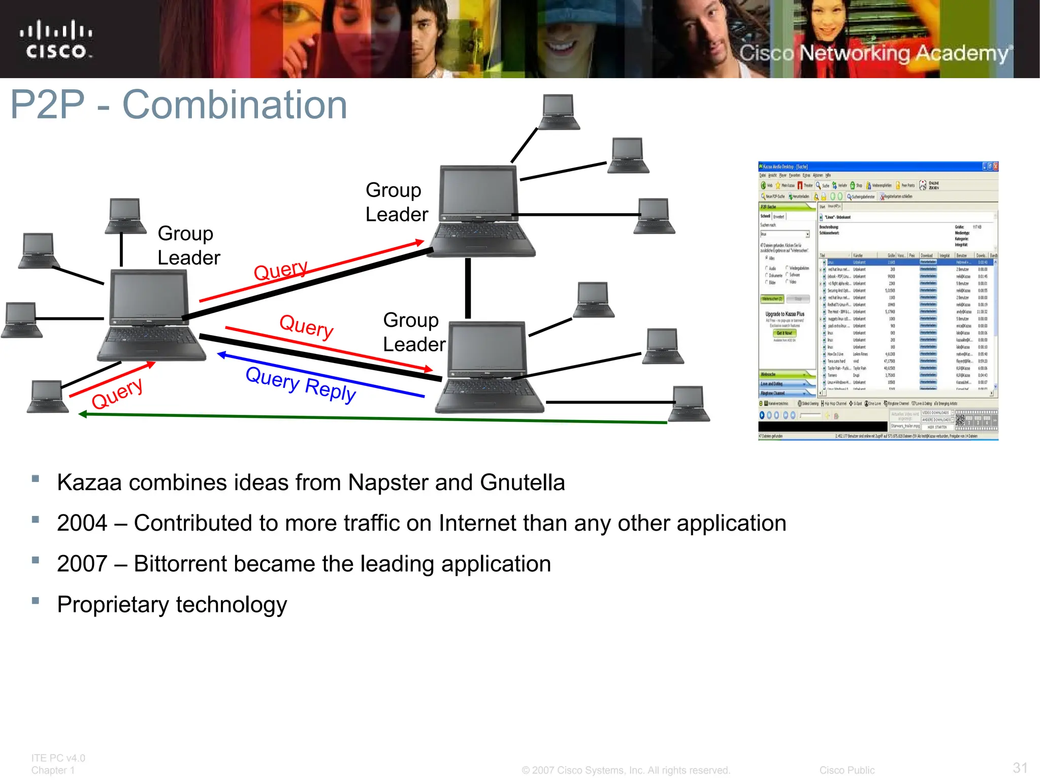 ITE PC v4.0
Chapter 1 31
© 2007 Cisco Systems, Inc. All rights reserved. Cisco Public
 Kazaa combines ideas from Napster and Gnutella
 2004 – Contributed to more traffic on Internet than any other application
 2007 – Bittorrent became the leading application
 Proprietary technology
P2P - Combination
Group
Leader
Group
Leader
Group
Leader
Query
Query
Query
Query Reply
 