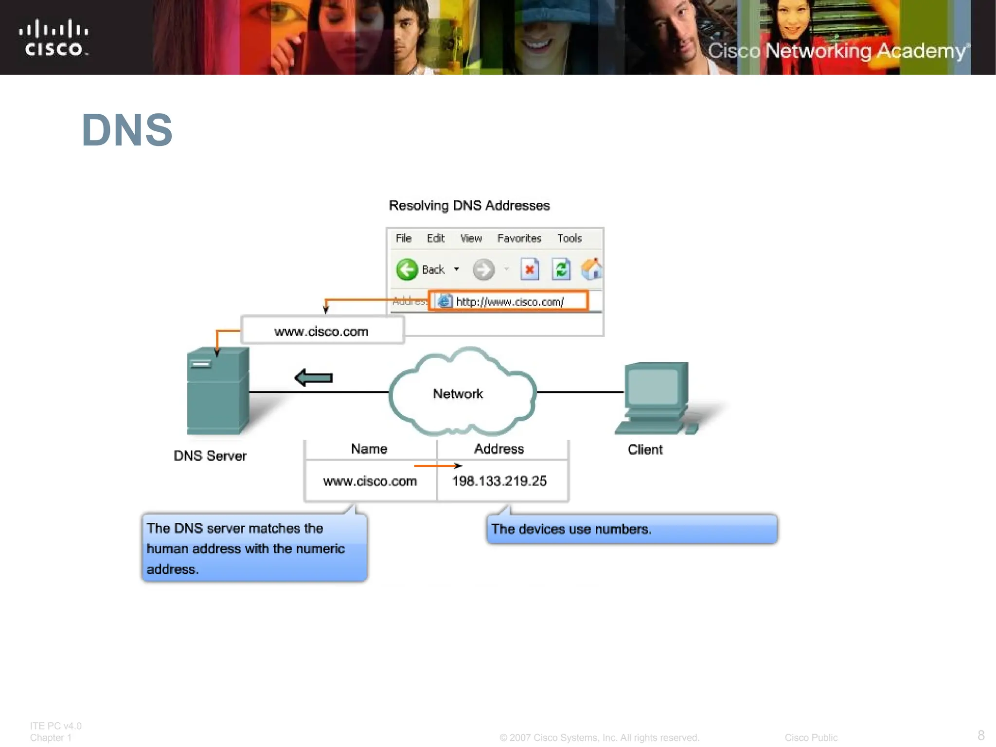ITE PC v4.0
Chapter 1 8
© 2007 Cisco Systems, Inc. All rights reserved. Cisco Public
DNS
 
