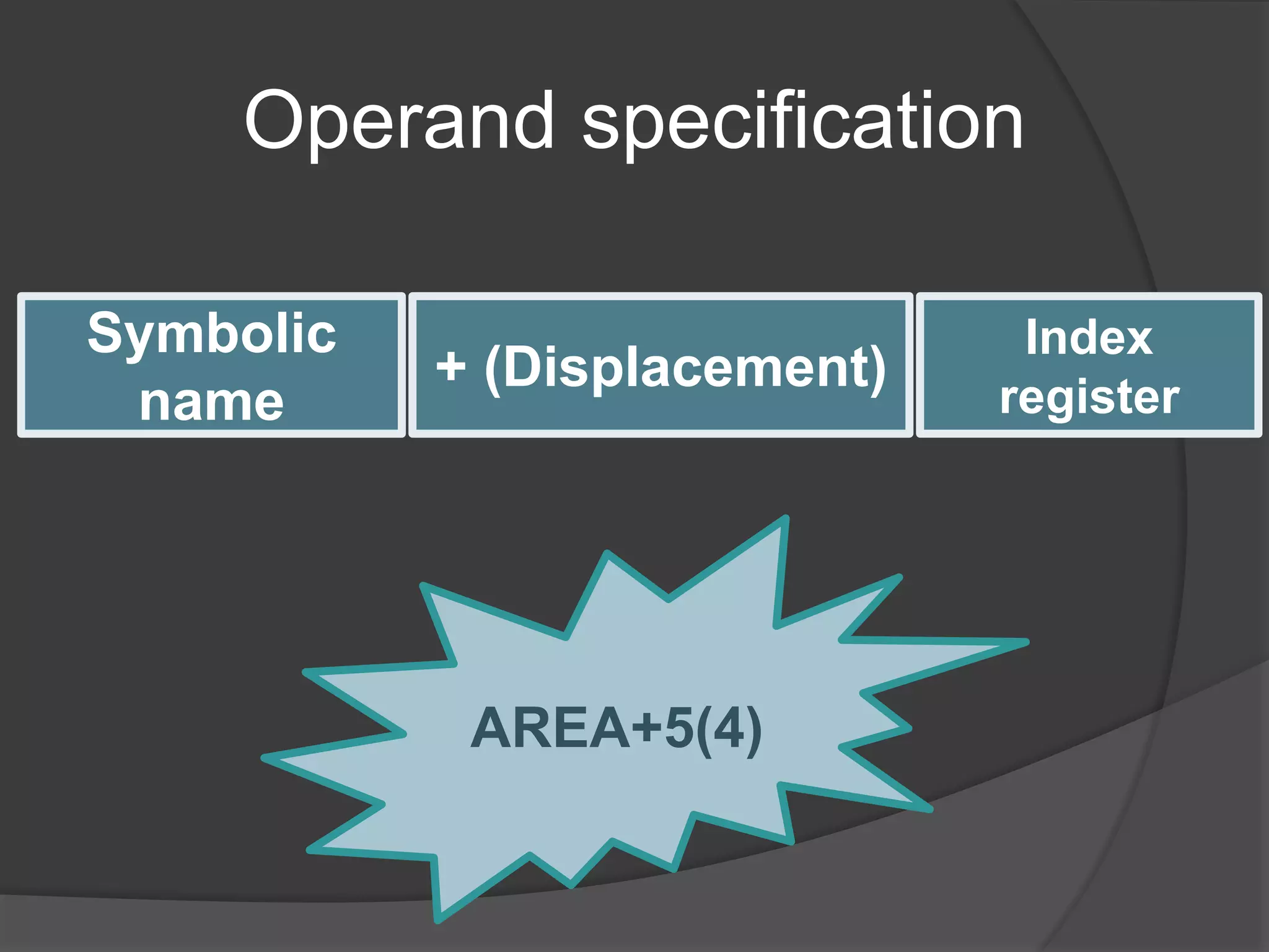 Operand specification
Symbolic
name
+ (Displacement)
Index
register
AREA+5(4)
 