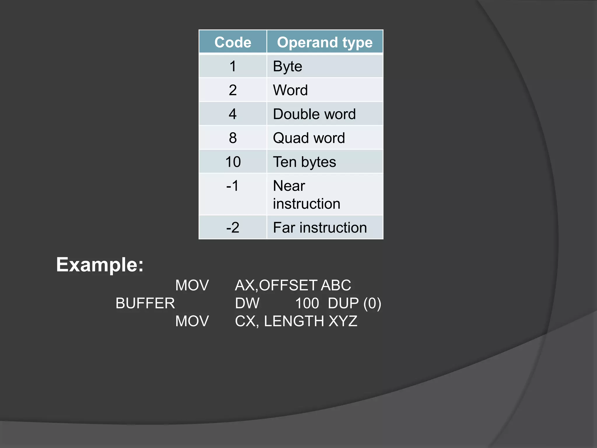 Code Operand type
1 Byte
2 Word
4 Double word
8 Quad word
10 Ten bytes
-1 Near
instruction
-2 Far instruction
Example:
MOV AX,OFFSET ABC
BUFFER DW 100 DUP (0)
MOV CX, LENGTH XYZ
 