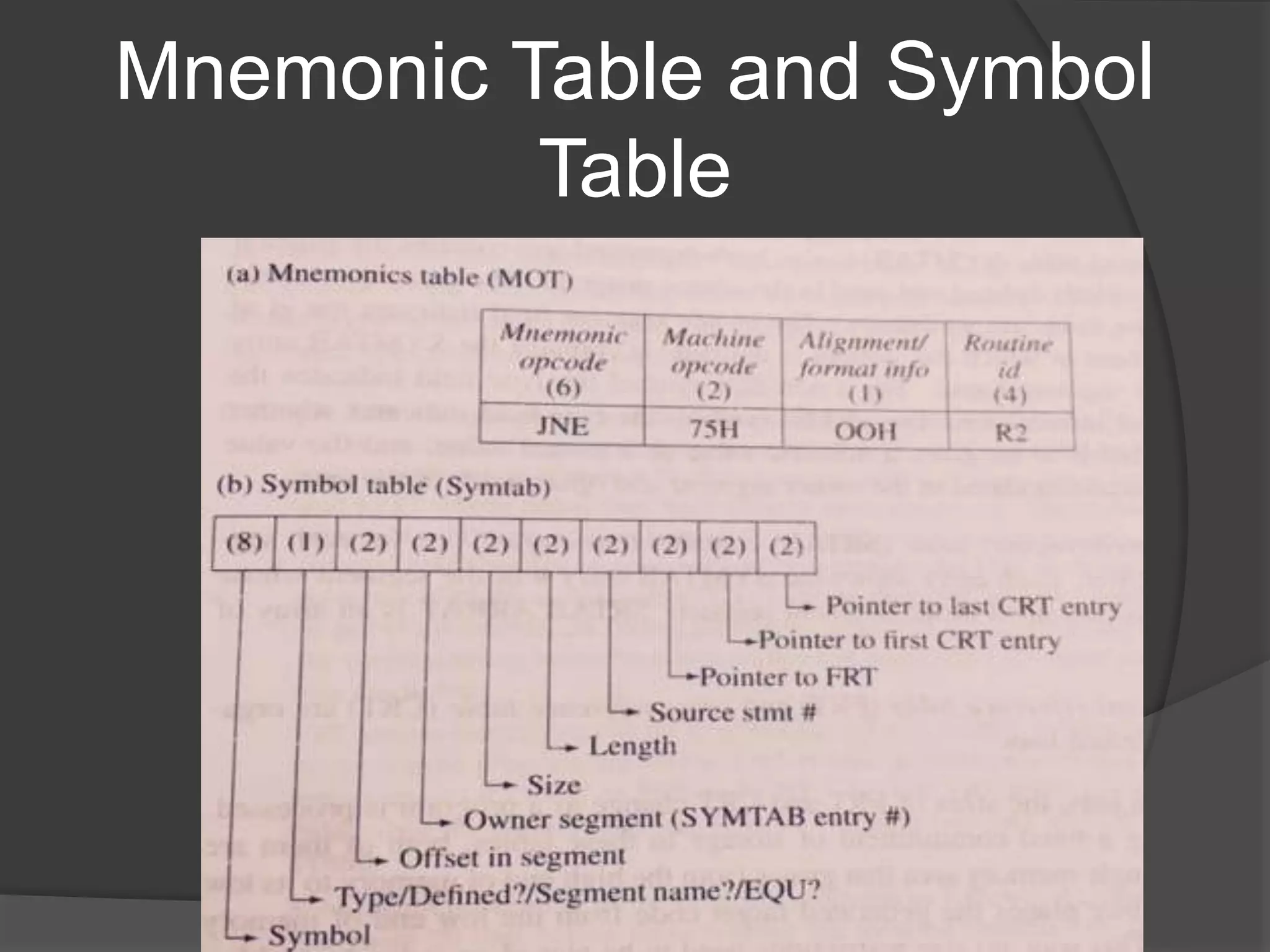 Mnemonic Table and Symbol
Table
 