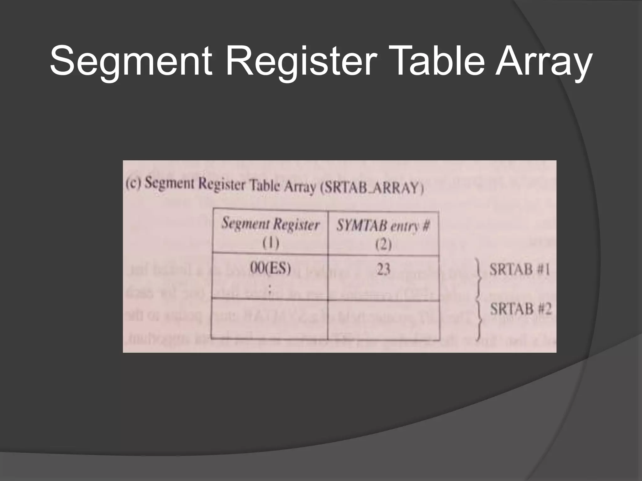 Segment Register Table Array
 