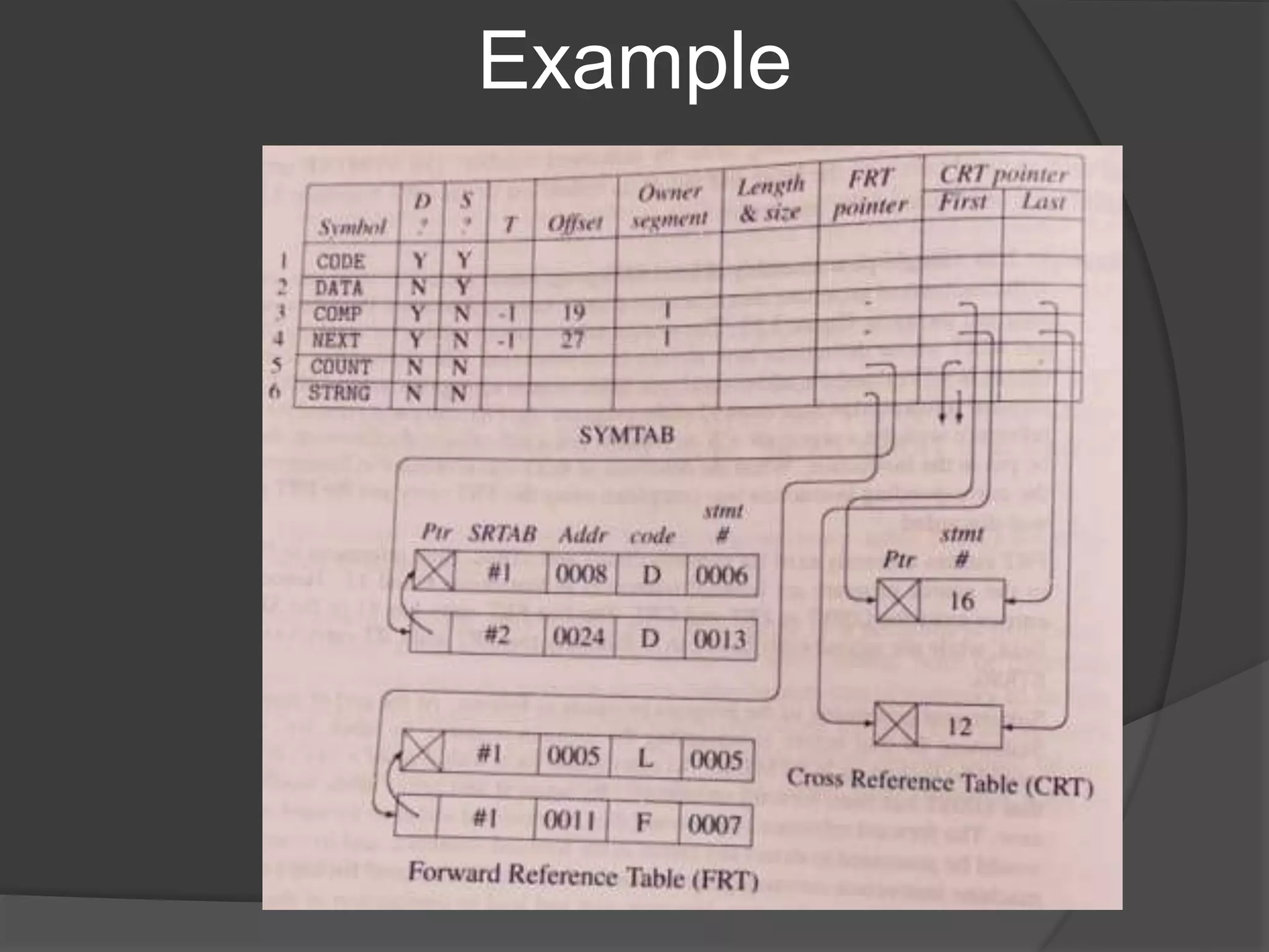 Example
 
