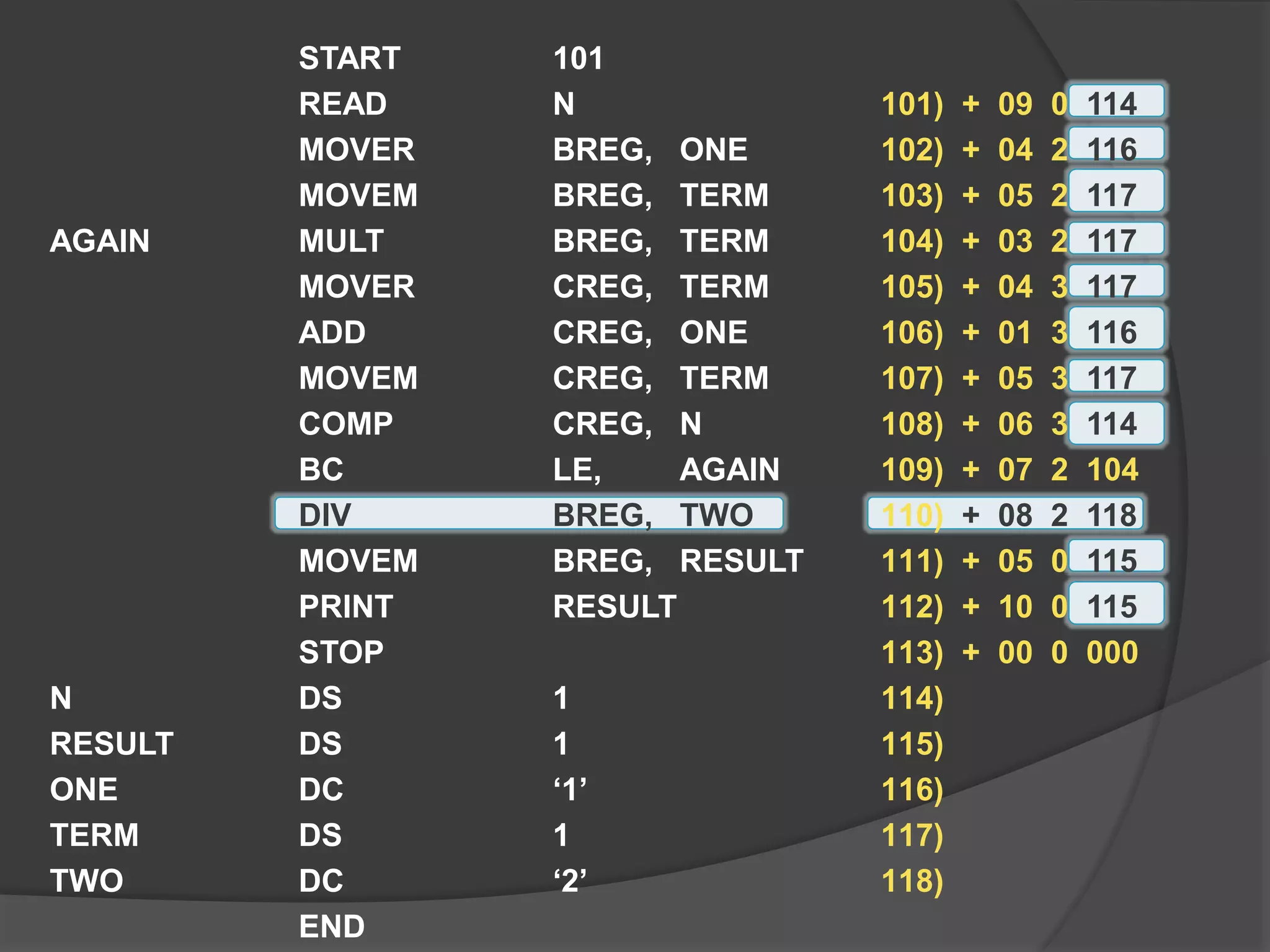 START 101
READ N
MOVER BREG, ONE
MOVEM BREG, TERM
AGAIN MULT BREG, TERM
MOVER CREG, TERM
ADD CREG, ONE
MOVEM CREG, TERM
COMP CREG, N
BC LE, AGAIN
DIV BREG, TWO
MOVEM BREG, RESULT
PRINT RESULT
STOP
N DS 1
RESULT DS 1
ONE DC ‘1’
TERM DS 1
TWO DC ‘2’
END
101) + 09 0 114
102) + 04 2 116
103) + 05 2 117
104) + 03 2 117
105) + 04 3 117
106) + 01 3 116
107) + 05 3 117
108) + 06 3 114
109) + 07 2 104
110) + 08 2 118
111) + 05 0 115
112) + 10 0 115
113) + 00 0 000
114)
115)
116)
117)
118)
 