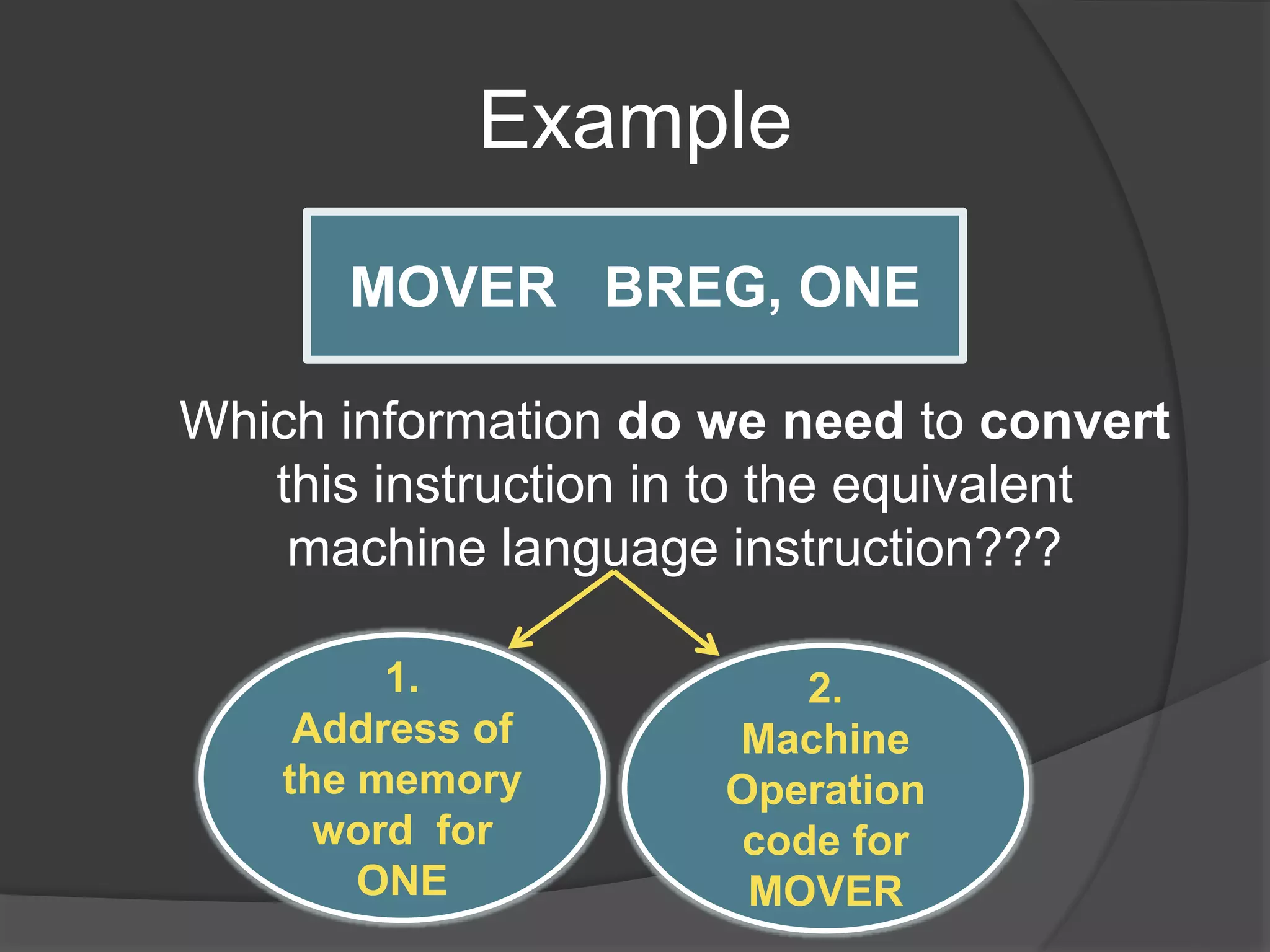 Example
Which information do we need to convert
this instruction in to the equivalent
machine language instruction???
MOVER BREG, ONE
1.
Address of
the memory
word for
ONE
2.
Machine
Operation
code for
MOVER
 