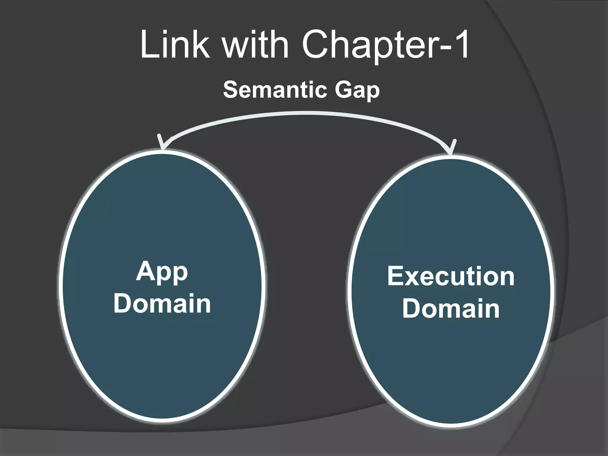App
Domain
Execution
Domain
Semantic Gap
Link with Chapter-1
 