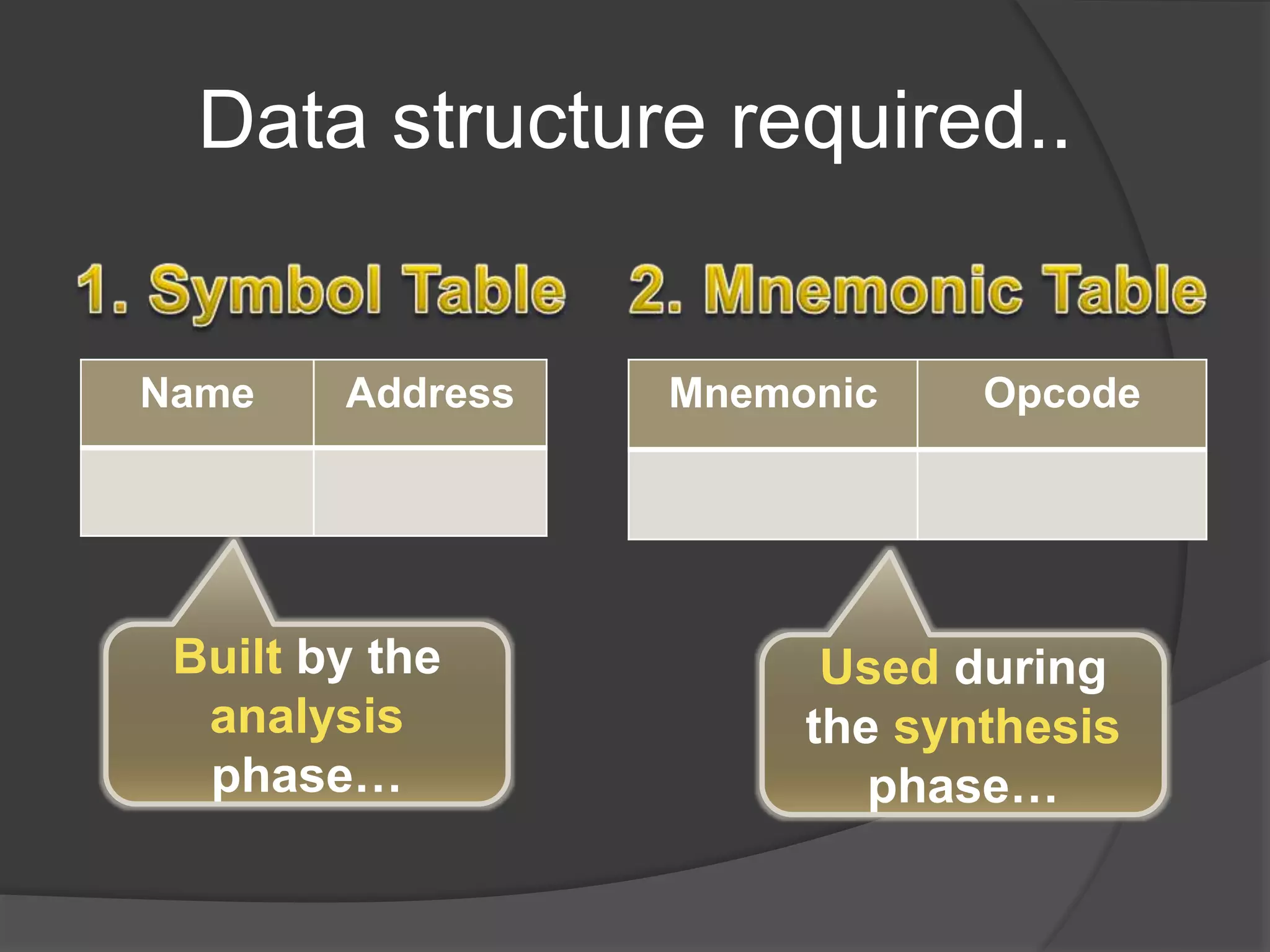 Data structure required..
Name Address Mnemonic Opcode
Built by the
analysis
phase…
Used during
the synthesis
phase…
 