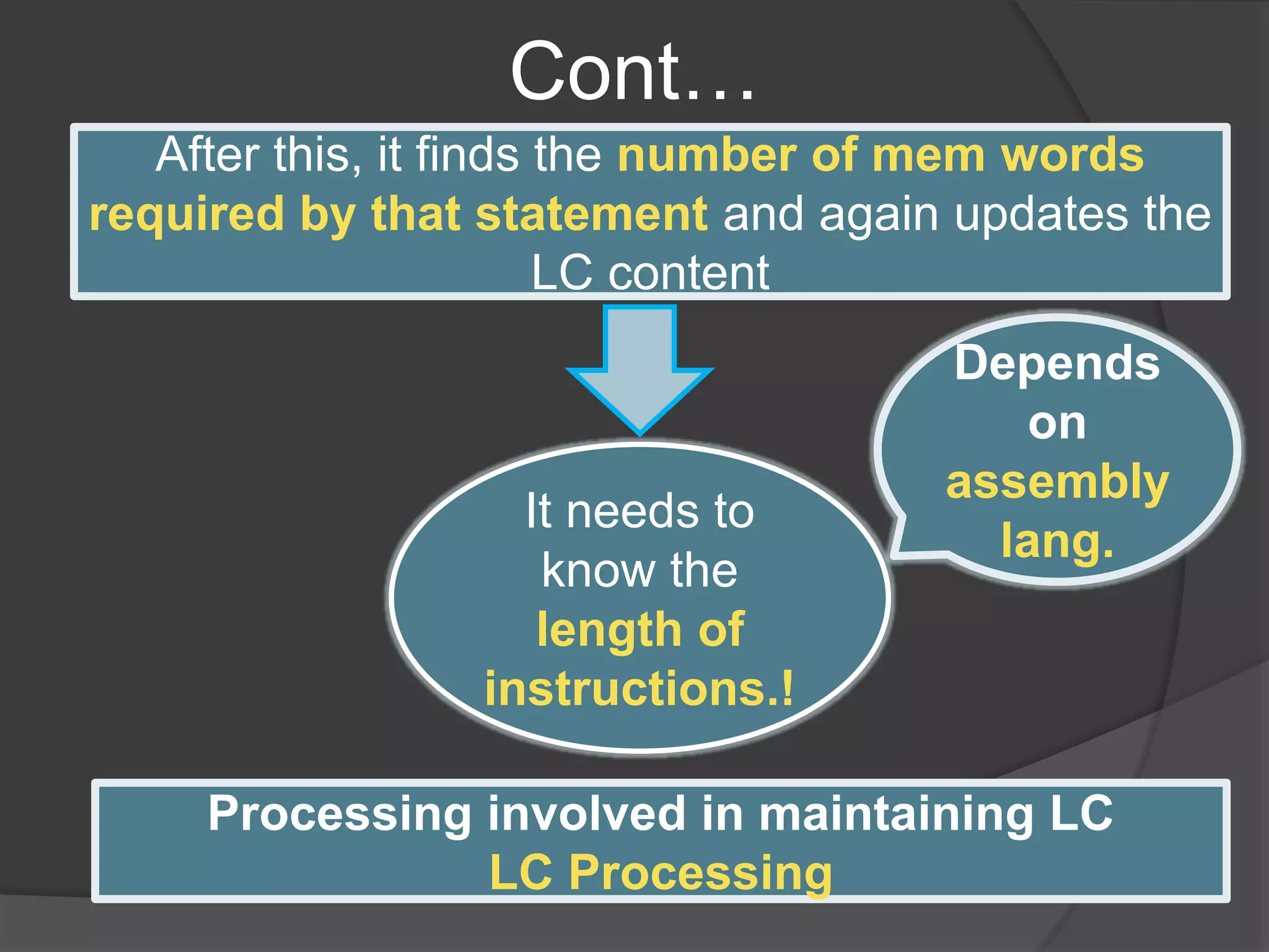 Cont…
After this, it finds the number of mem words
required by that statement and again updates the
LC content
It needs to
know the
length of
instructions.!
Depends
on
assembly
lang.
Processing involved in maintaining LC
LC Processing
 