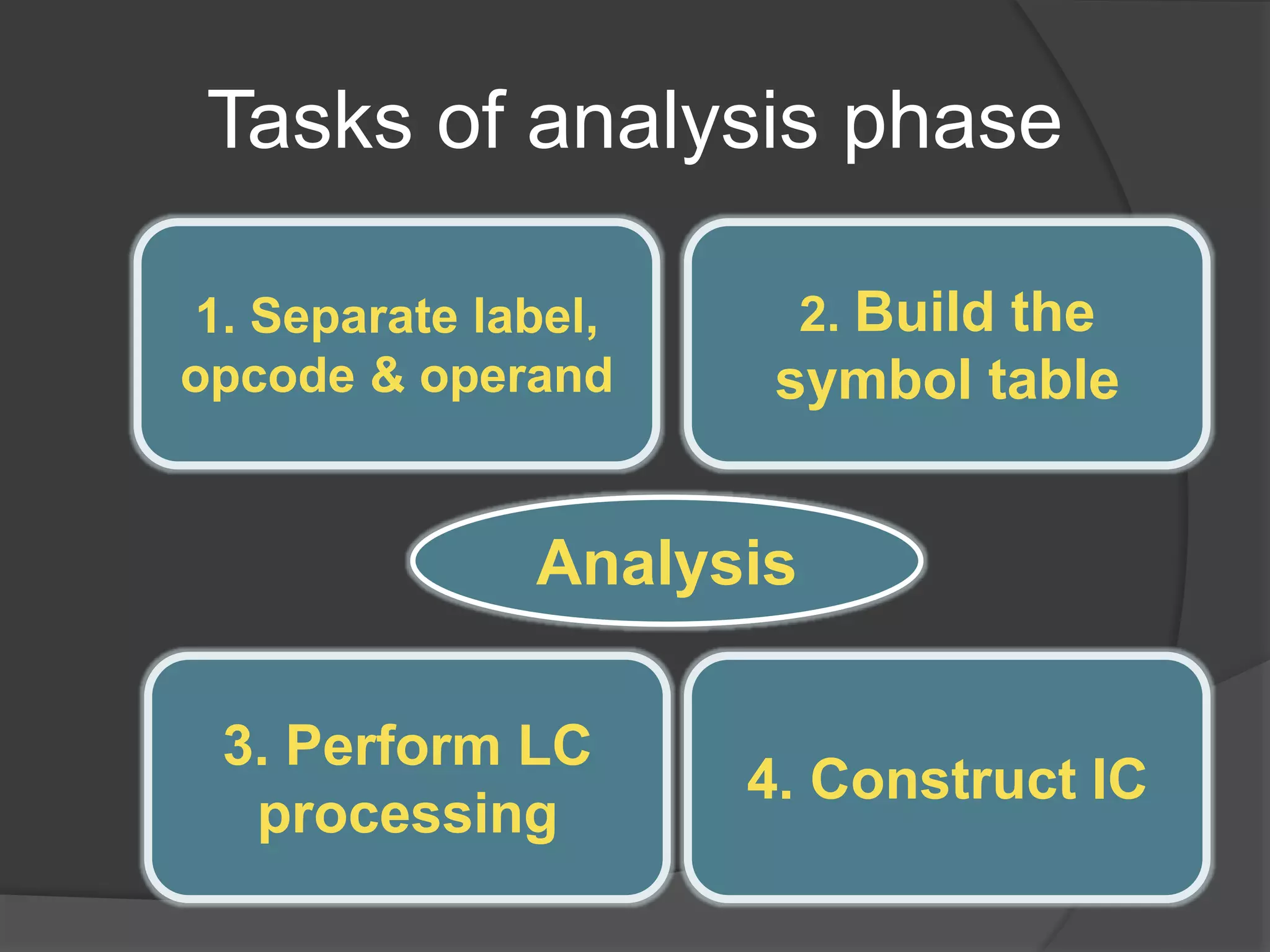Tasks of analysis phase
1. Separate label,
opcode & operand
2. Build the
symbol table
3. Perform LC
processing
4. Construct IC
Analysis
 
