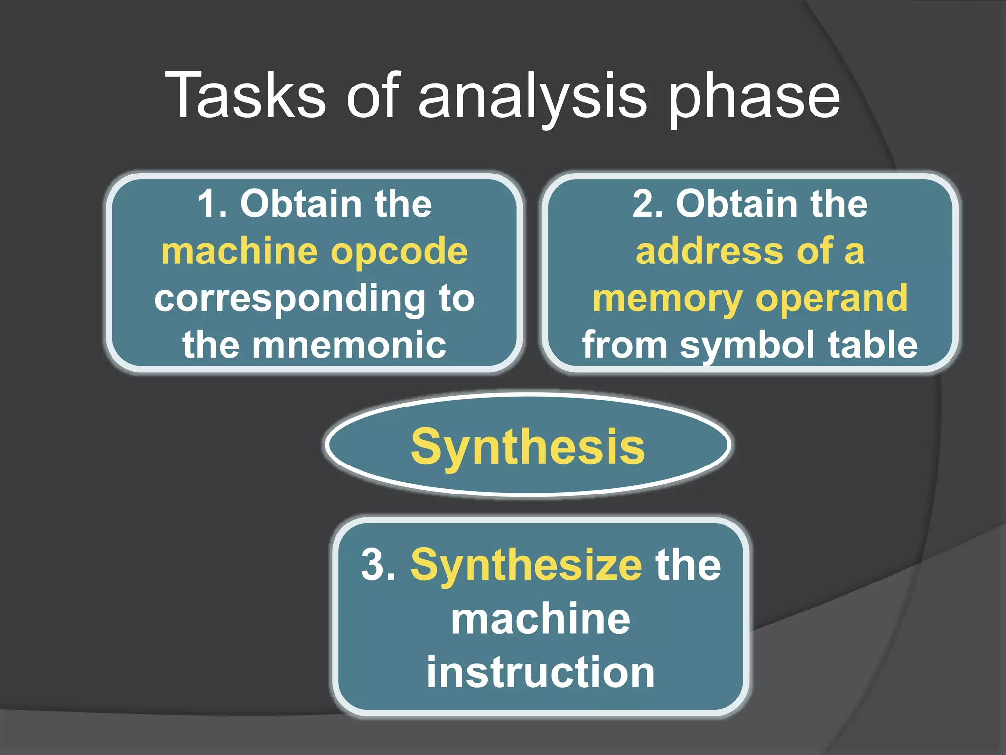 Tasks of analysis phase
1. Obtain the
machine opcode
corresponding to
the mnemonic
2. Obtain the
address of a
memory operand
from symbol table
3. Synthesize the
machine
instruction
Synthesis
 