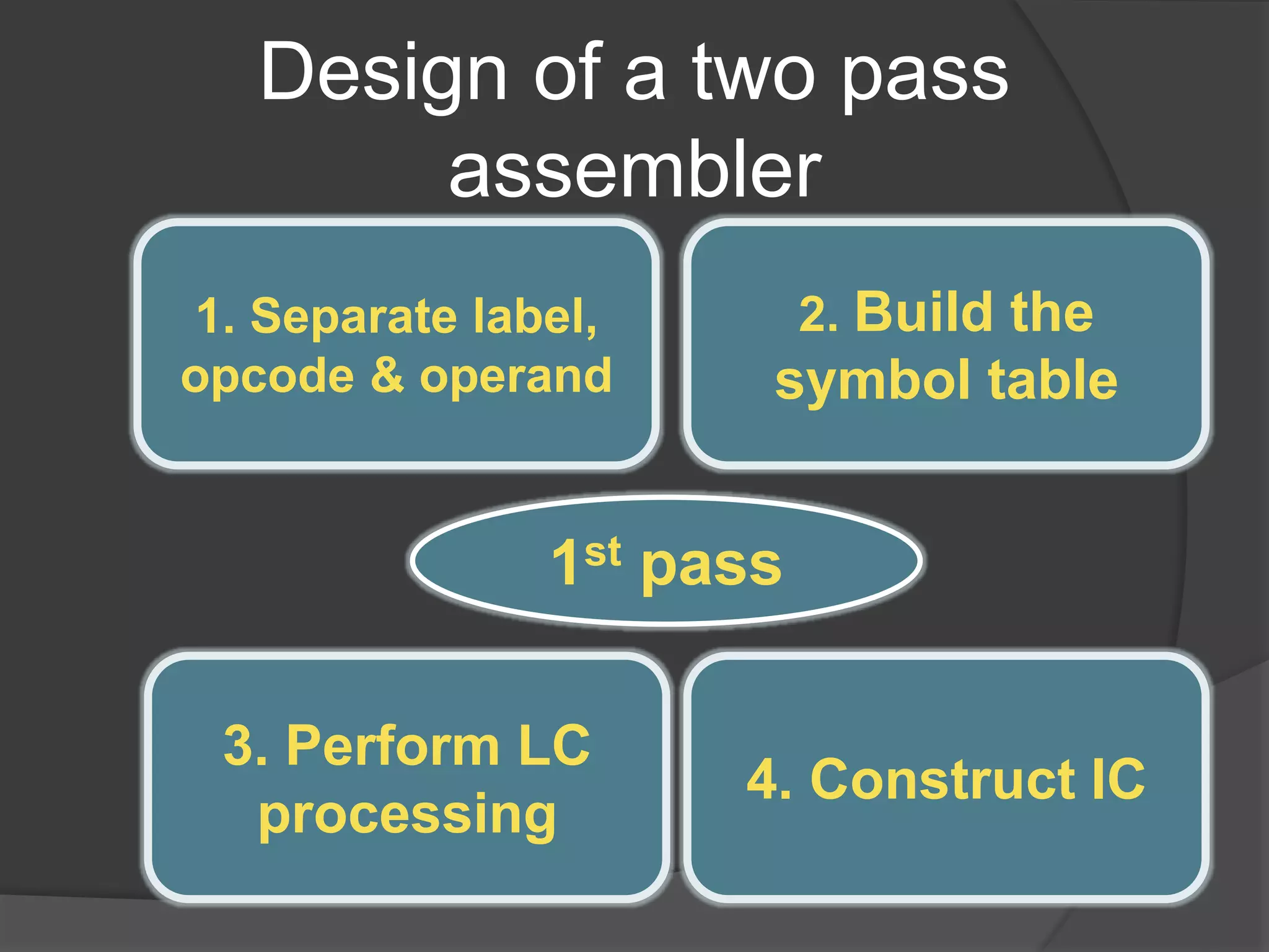 Design of a two pass
assembler
1. Separate label,
opcode & operand
2. Build the
symbol table
3. Perform LC
processing
4. Construct IC
1st pass
 