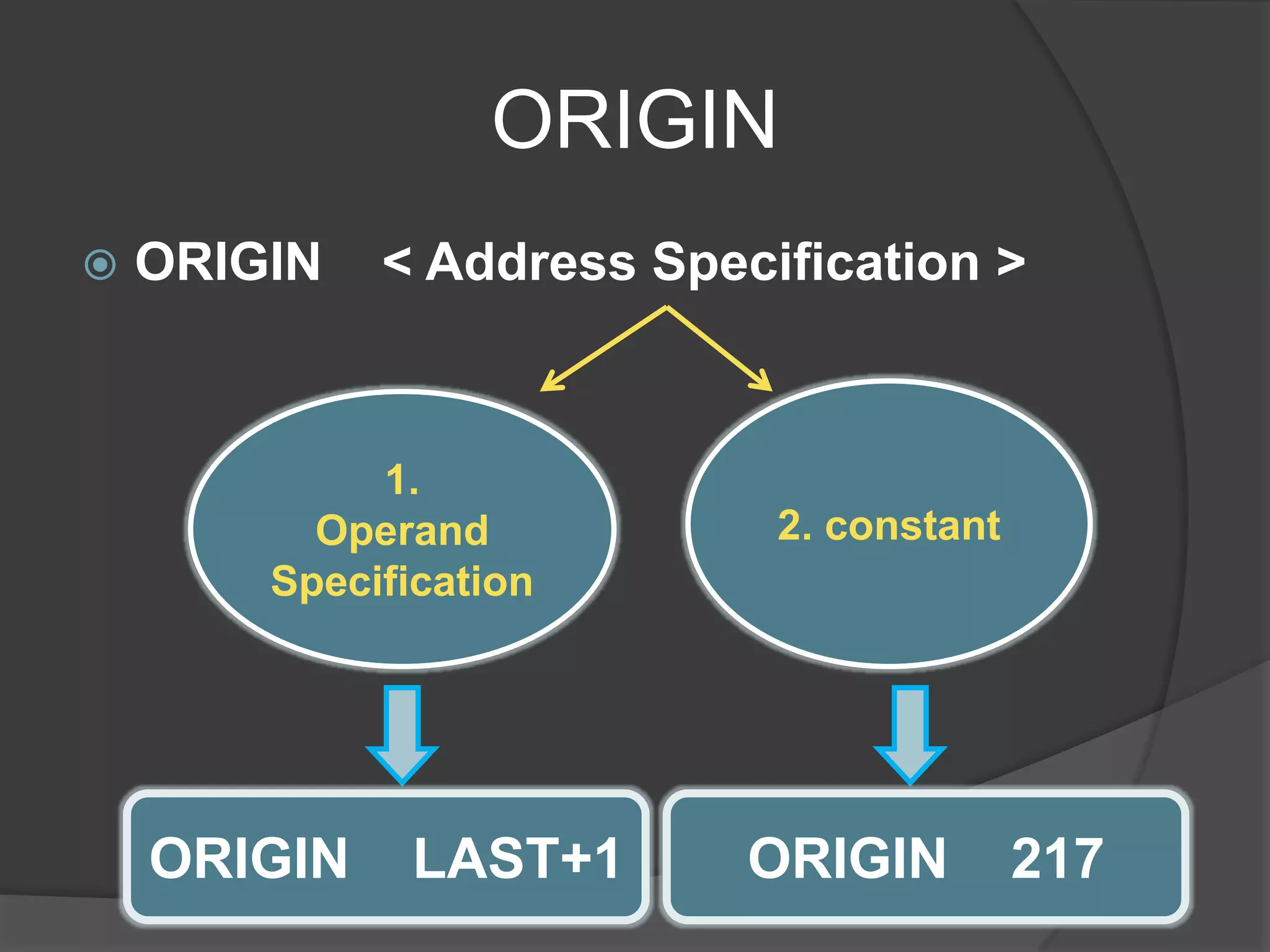 ORIGIN
 ORIGIN < Address Specification >
2. constant
1.
Operand
Specification
ORIGIN LAST+1 ORIGIN 217
 