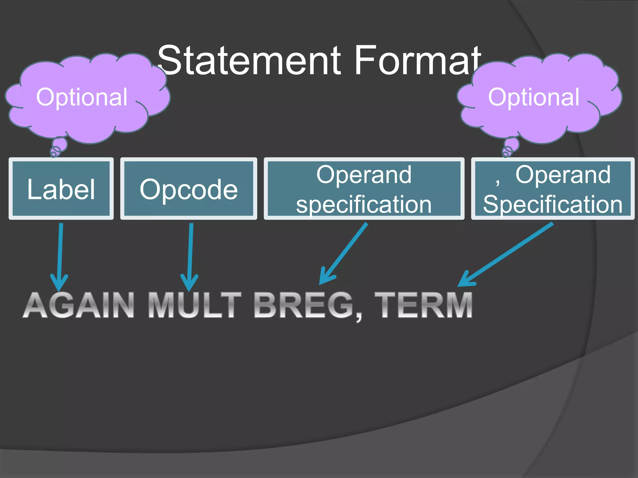 Statement Format
Label Opcode
Operand
specification
, Operand
Specification
OptionalOptional
 