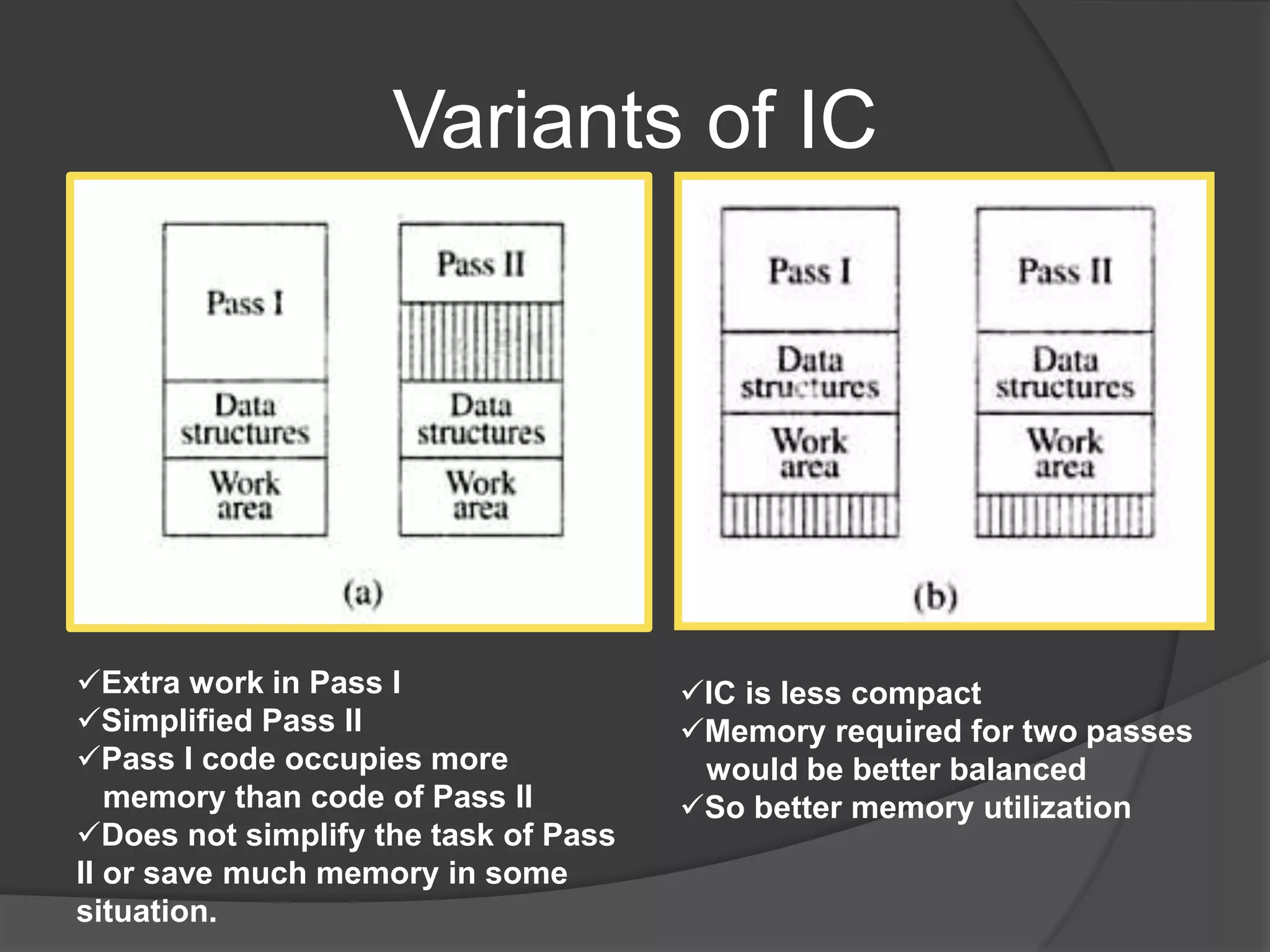 Variants of IC
Extra work in Pass I
Simplified Pass II
Pass I code occupies more
memory than code of Pass II
Does not simplify the task of Pass
II or save much memory in some
situation.
IC is less compact
Memory required for two passes
would be better balanced
So better memory utilization
 