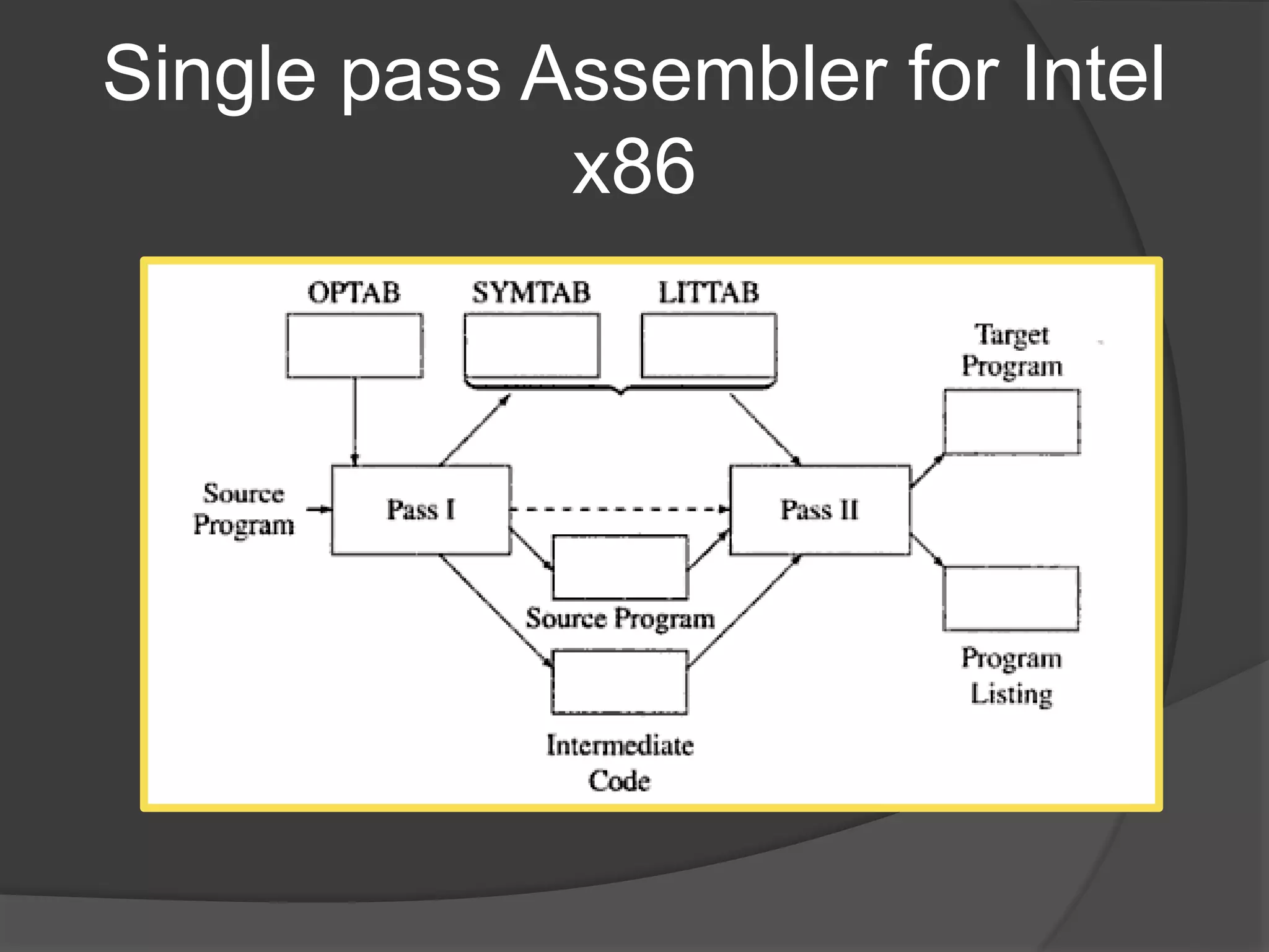 Single pass Assembler for Intel
x86
 