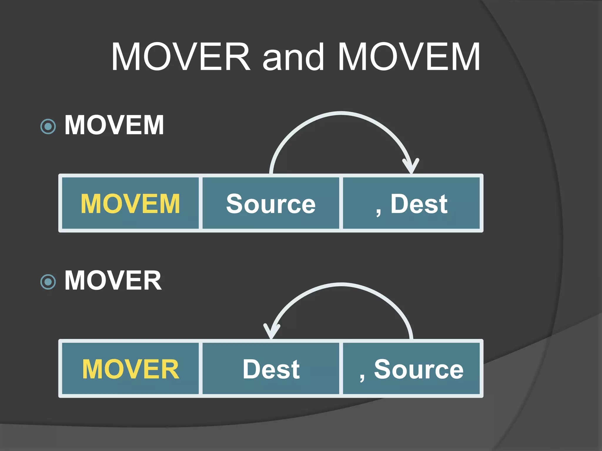 MOVER and MOVEM
 MOVEM
 MOVER
MOVEM Source , Dest
MOVER Dest , Source
 