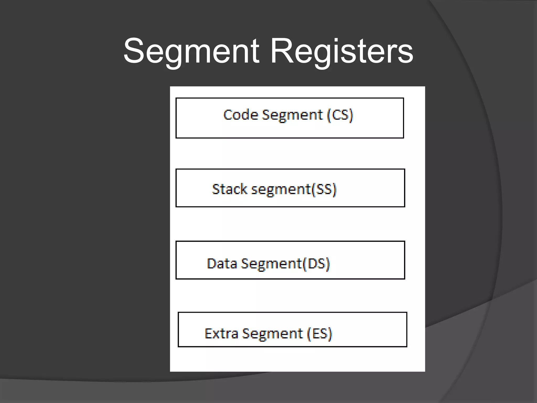 Segment Registers
 