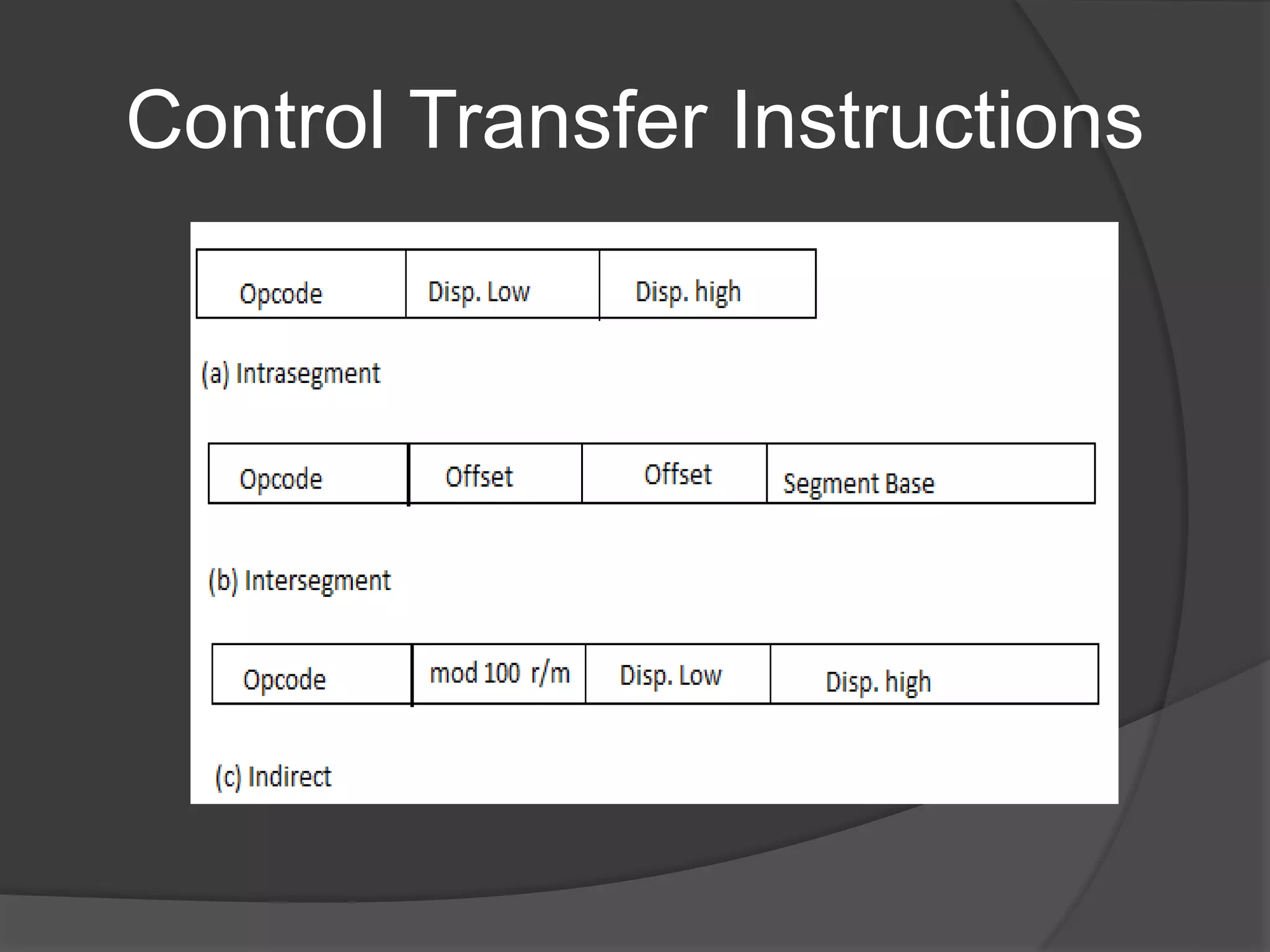 Control Transfer Instructions
 