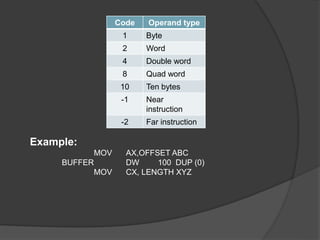 Code Operand type
1 Byte
2 Word
4 Double word
8 Quad word
10 Ten bytes
-1 Near
instruction
-2 Far instruction
Example:
MOV AX,OFFSET ABC
BUFFER DW 100 DUP (0)
MOV CX, LENGTH XYZ
 
