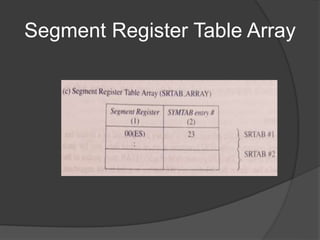Segment Register Table Array
 