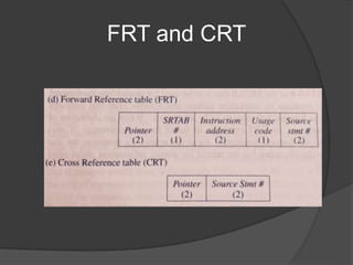 FRT and CRT
 