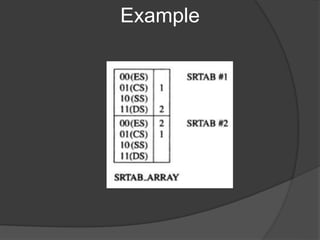 Example
 