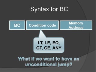 Syntax for BC
BC
Memory
Address
Condition code
LT, LE, EQ,
GT, GE, ANY
 