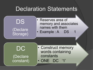 Declaration Statements
• Reserves area of
memory and associates
names with them
• Example : A DS 1
DS
(Declare
Storage)
• Construct memory
words containing
constants
• ONE DC ‘1’
DC
(Declare
constant)
 