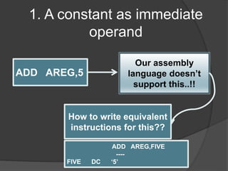 1. A constant as immediate
operand
ADD AREG,5
Our assembly
language doesn’t
support this..!!
ADD AREG,FIVE
----
FIVE DC ‘5’
How to write equivalent
instructions for this??
 