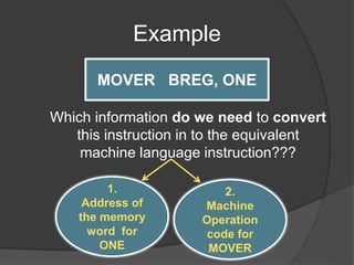 Example
Which information do we need to convert
this instruction in to the equivalent
machine language instruction???
MOVER BREG, ONE
1.
Address of
the memory
word for
ONE
2.
Machine
Operation
code for
MOVER
 