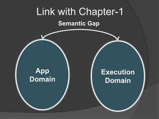 App
Domain
Execution
Domain
Semantic Gap
Link with Chapter-1
 
