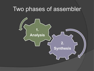 Two phases of assembler
2.
Synthesis
1.
Analysis
 