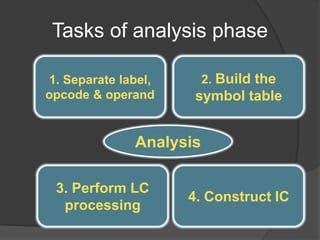 Tasks of analysis phase
1. Separate label,
opcode & operand
2. Build the
symbol table
3. Perform LC
processing
4. Construct IC
Analysis
 
