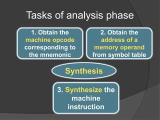 Tasks of analysis phase
1. Obtain the
machine opcode
corresponding to
the mnemonic
2. Obtain the
address of a
memory operand
from symbol table
3. Synthesize the
machine
instruction
Synthesis
 