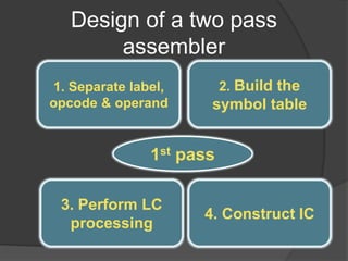 Design of a two pass
assembler
1. Separate label,
opcode & operand
2. Build the
symbol table
3. Perform LC
processing
4. Construct IC
1st pass
 
