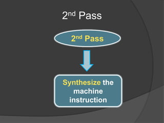 2nd Pass
Synthesize the
machine
instruction
2nd Pass
 