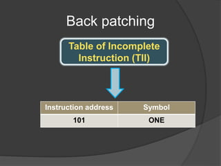 Back patching
Table of Incomplete
Instruction (TII)
Instruction address Symbol
101 ONE
 