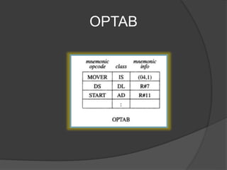 OPTAB
 