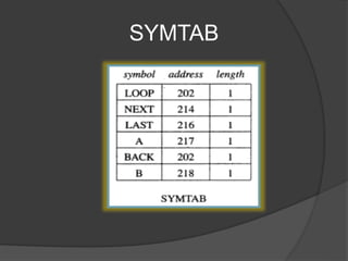 SYMTAB
 