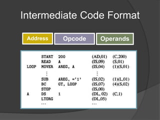 Intermediate Code Format
Address Opcode Operands
 