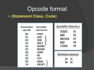 Opcode format
 (Statement Class, Code)
 