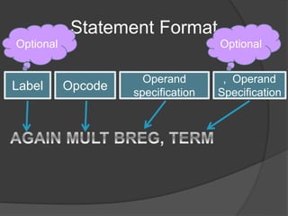 Statement Format
Label Opcode
Operand
specification
, Operand
Specification
OptionalOptional
 