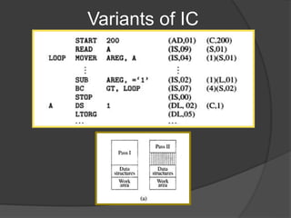 Variants of IC
 
