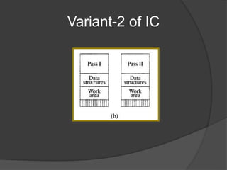 Variant-2 of IC
 