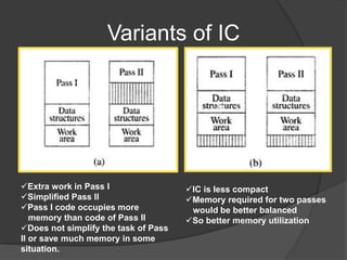 Variants of IC
Extra work in Pass I
Simplified Pass II
Pass I code occupies more
memory than code of Pass II
Does not simplify the task of Pass
II or save much memory in some
situation.
IC is less compact
Memory required for two passes
would be better balanced
So better memory utilization
 