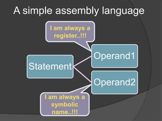 A simple assembly language
Statement
Operand1
Operand2
I am always a
register..!!!
I am always a
symbolic
name..!!!
 