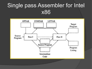 Single pass Assembler for Intel
x86
 